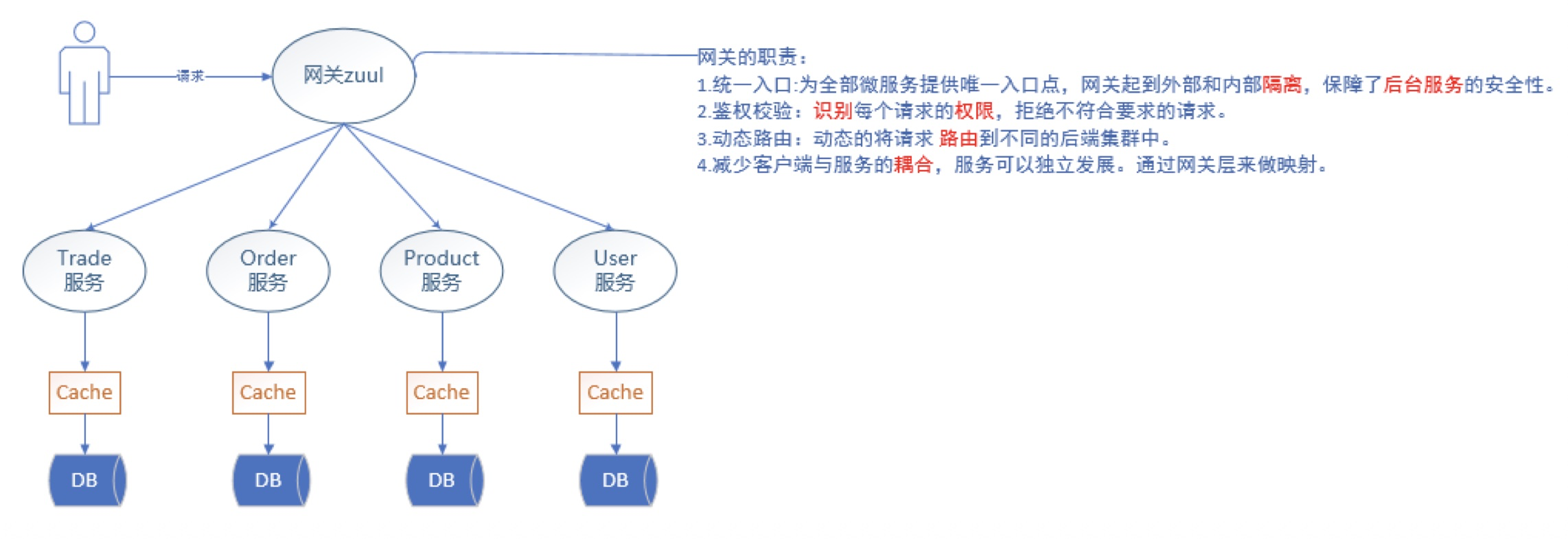 18：Zuul路由网关 - 图1