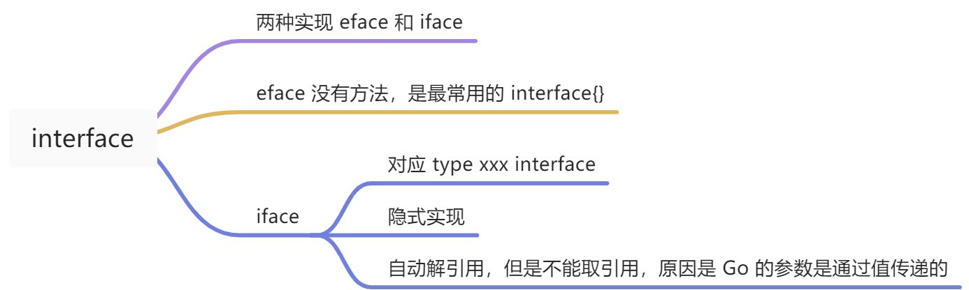 interface - 图1