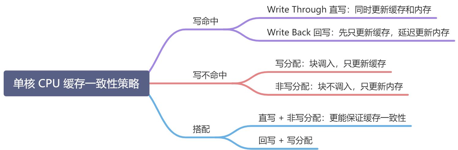 MESI 缓存一致性协议 - 图1
