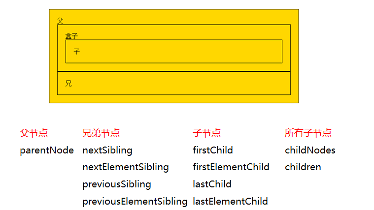 JavaScript基础 - 图6