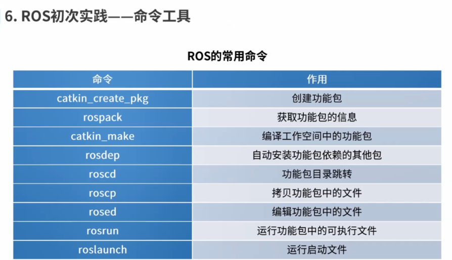 第四章 ROS运行管理 - 图2